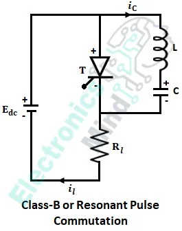 Class-B or Resonant Pulse Commutation of Thyristor or SCR