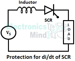 di/dt and dv/dt Ratings and Protection of SCR or Thyristor