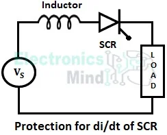 di/dt and dv/dt Ratings and Protection of SCR or Thyristor