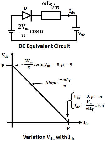 Effect of Source Inductance on Single Phase Converter