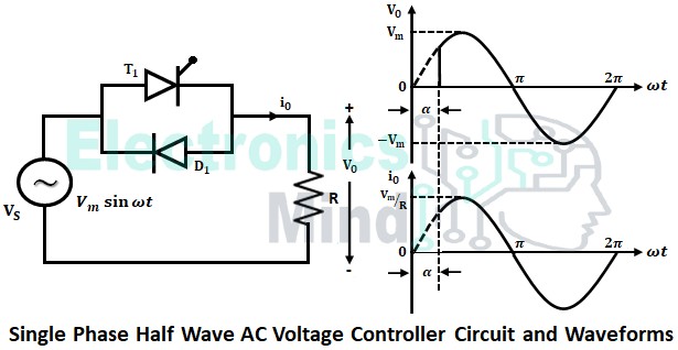 Single Phase AC Voltage Controller - With R & RL Load Operation