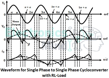 Single Phase to Single Phase Cycloconverter