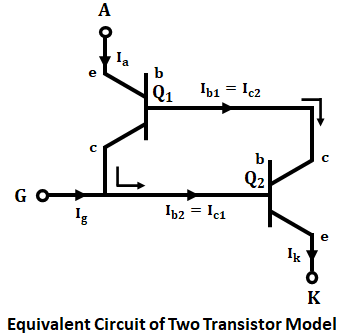 Two Transistor Model of SCR or Thyristor