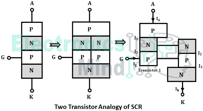 Two Transistor Model of SCR or Thyristor - Circuit Diagram & Analysis