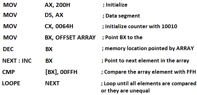 Loop Instructions of 8086 Microprocessor