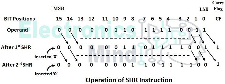 Shift Instructions in 8086 Microprocessor