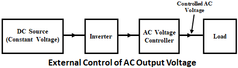 Voltage Control Methods of Inverter - PWM Technique