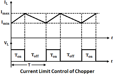 Voltage Control of Chopper