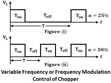 Voltage Control of Chopper