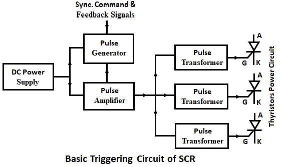 Firing Circuits of Thyristor or SCR - R, RC & UJT Triggering