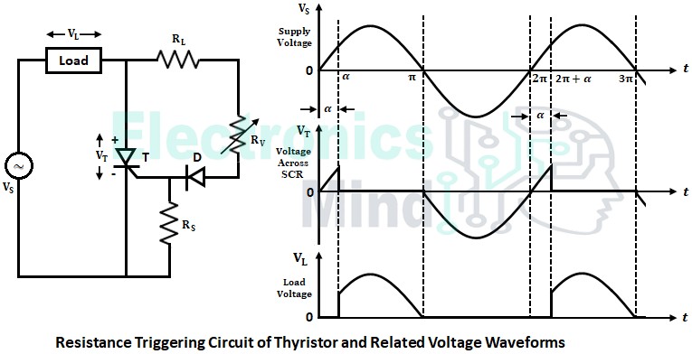 R Triggering Circuit of Thyristor or SCR