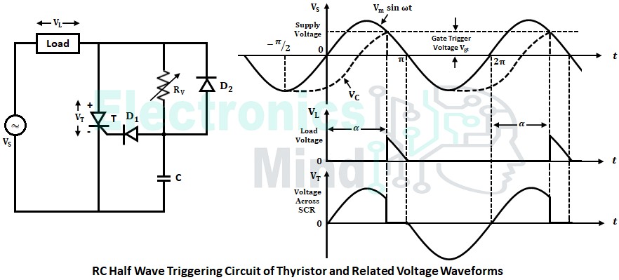 RC Triggering Circuits of Thyristor or SCR