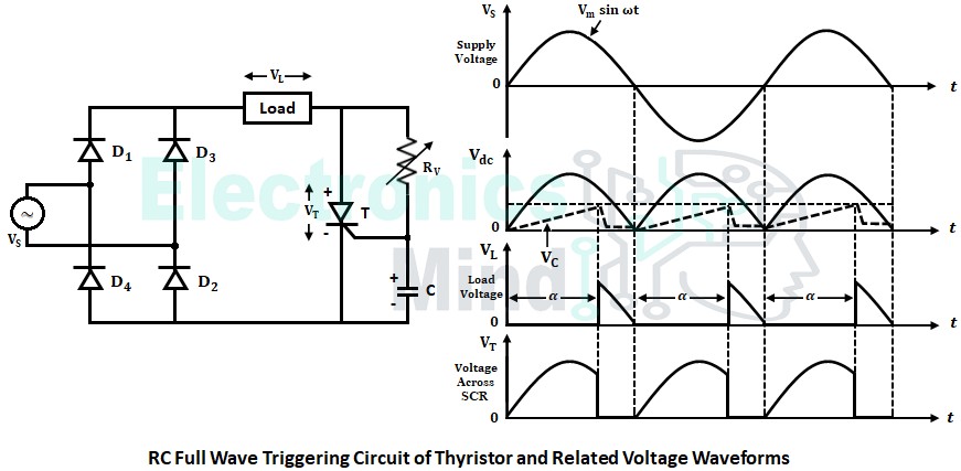 RC Triggering Circuits of Thyristor or SCR