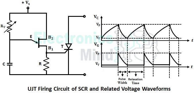 Firing Circuits of Thyristor or SCR