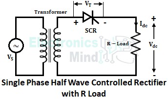 Half Wave Controlled Rectifier or Converter - with R & RL Load