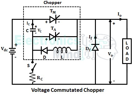 Voltage Commutated Chopper - Circuit, Working & Disadvantages