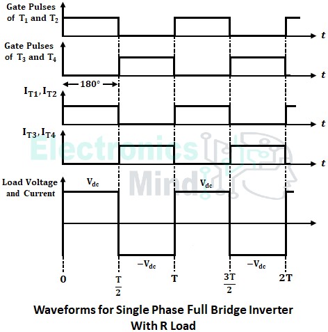 Full Bridge Inverter