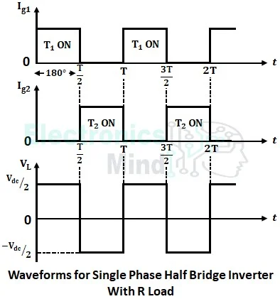 Half-Bridge Inverter