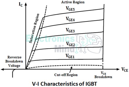 Characteristics of IGBT