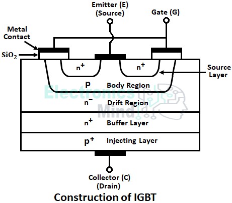 Comparison Between SCR, BJT, MOSFET, IGBT