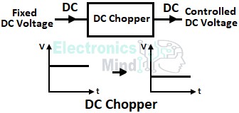 DC Chopper or DC to DC Converter