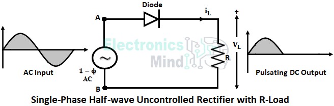 Uncontrolled rectifier