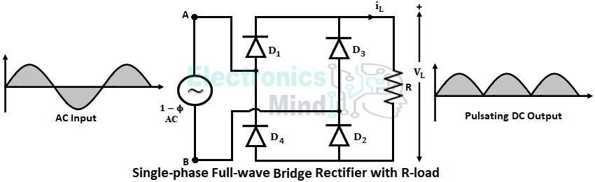 Uncontrolled rectifier