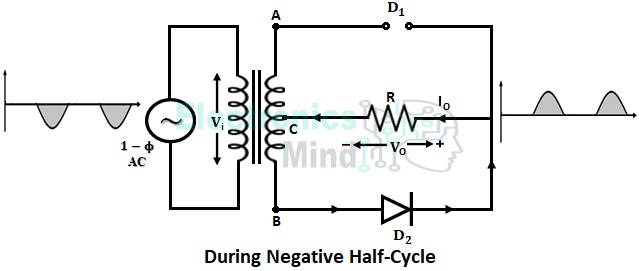 Center Tapped Full Wave Rectifier