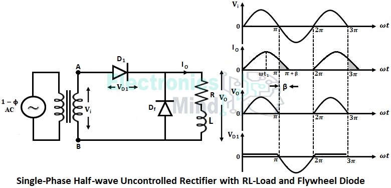 Single Phase Half Wave Uncontrolled Rectifier