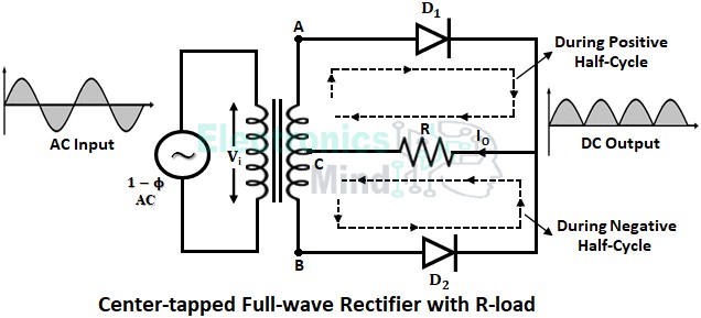 Difference Between Center Tapped and Bridge Rectifier